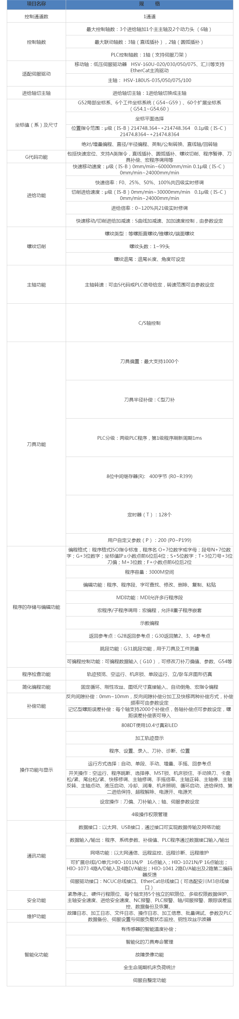 HNC-808DiT-10G車床數控裝置 武漢華中數控股份有限公司.png